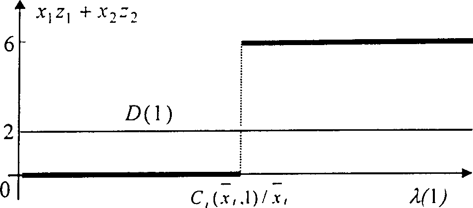 Sequency updating method for supbroblem of production system management based on L'S relaxation