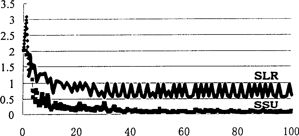 Sequency updating method for supbroblem of production system management based on L'S relaxation