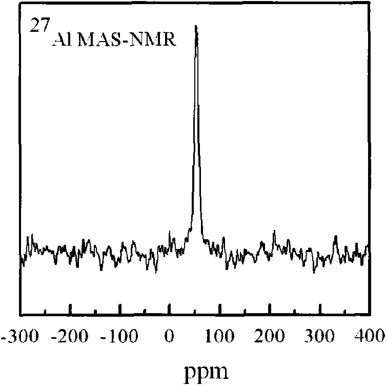 ZSM-5 type molecular sieve for catalyst for reaction for preparing propylene from methanol and/or dimethyl ether