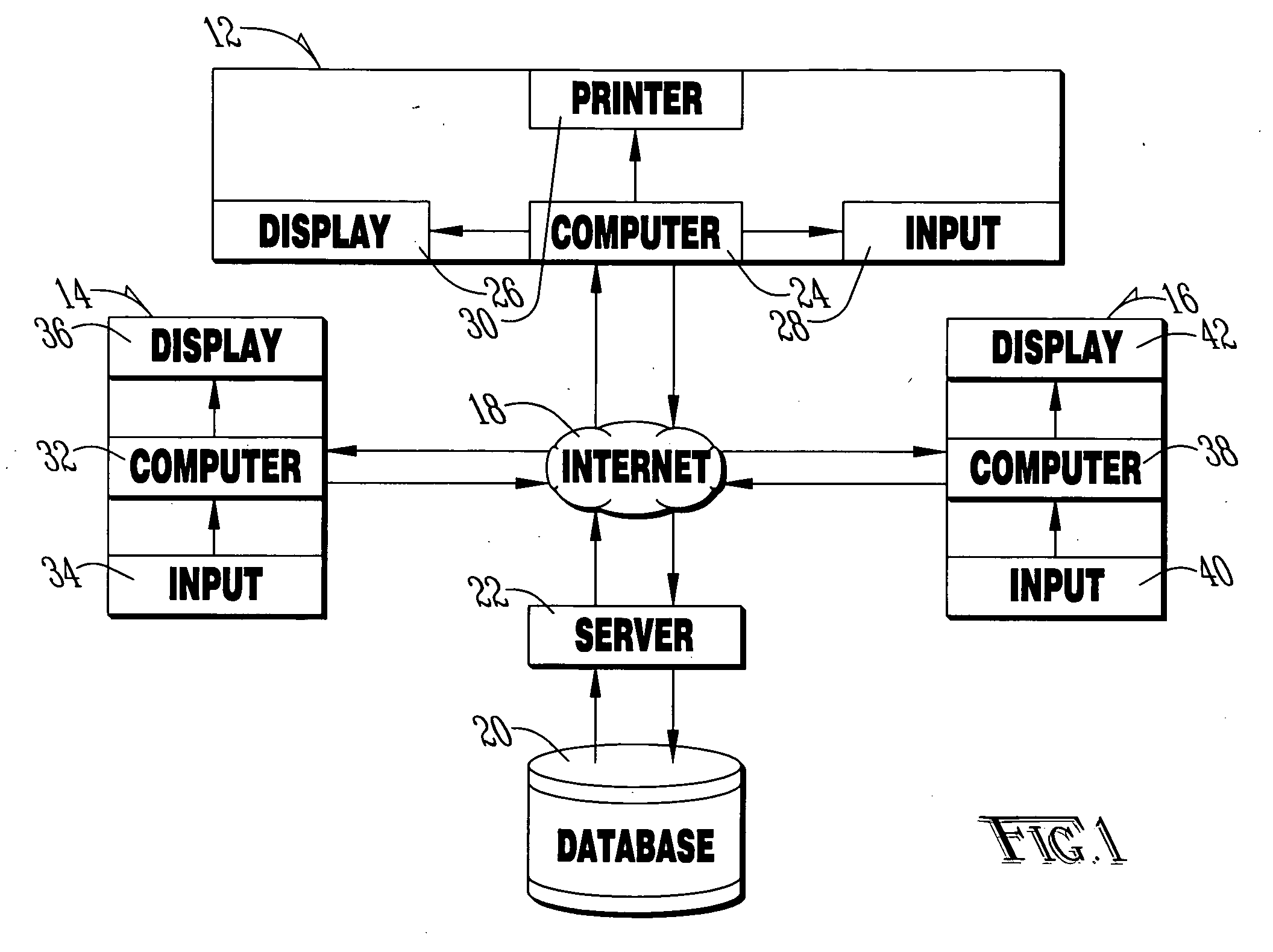 Method for review appraisals