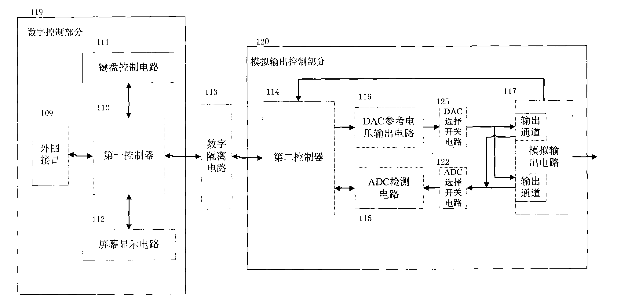 Precise digital power supply