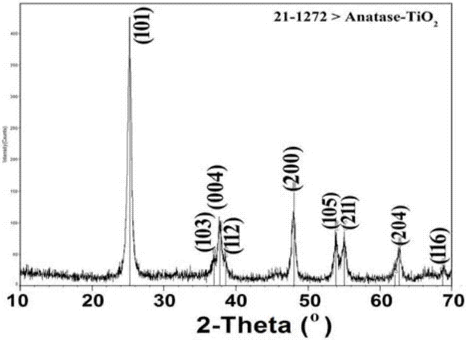 g-C3N4/TiO2 (graphite-carbon nitride/titanium dioxide) nanowire assembly structure photocatalyst and preparation method thereof