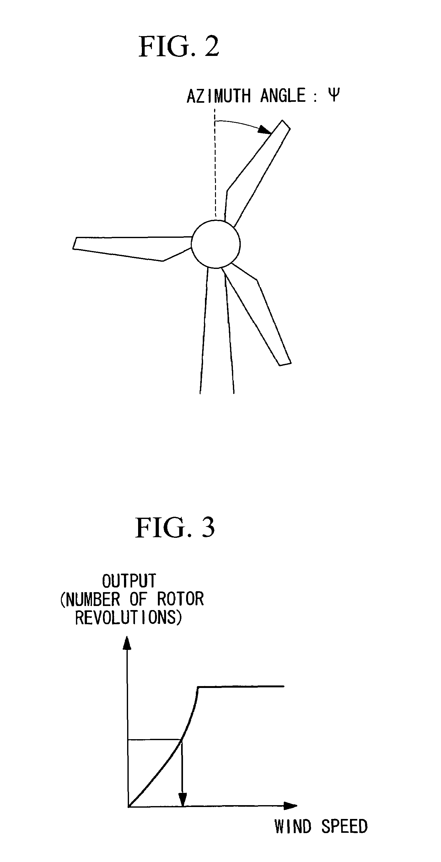 Blade-pitch-angle control device and wind power generator