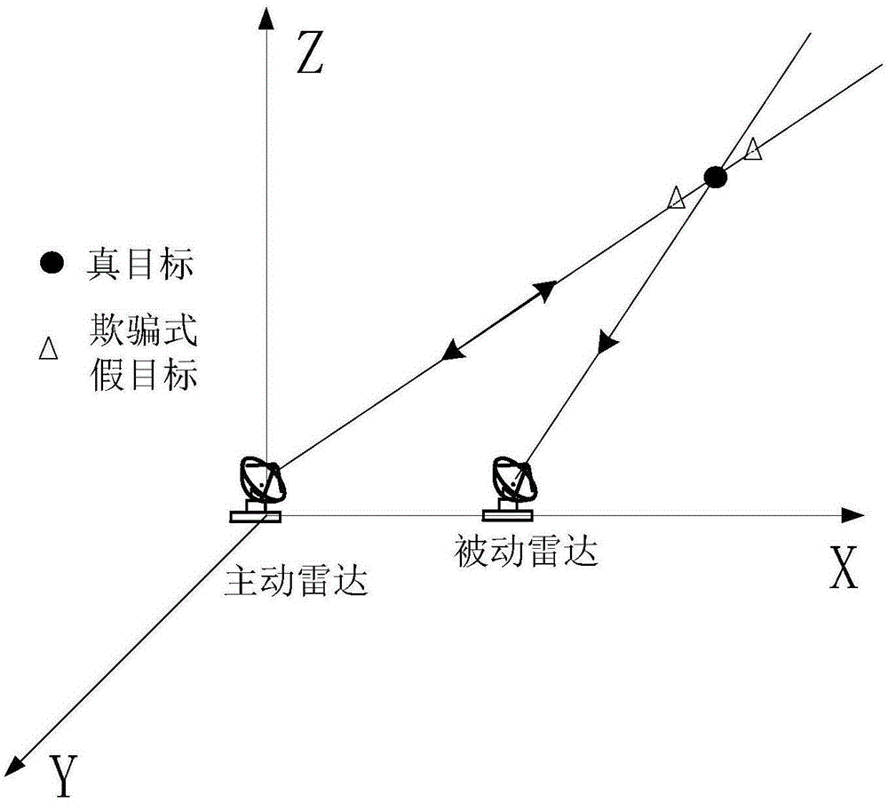 A Method of Suppressing Deceptive False Target Interference Using Active and Passive Radar Network Configured in Different Places