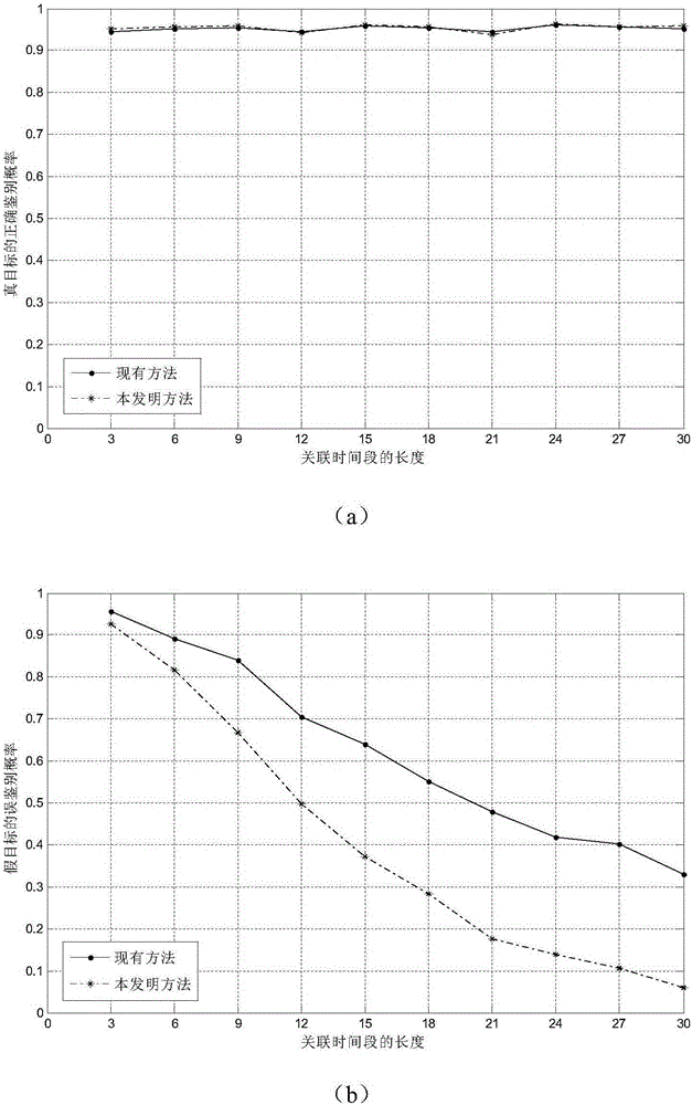 A Method of Suppressing Deceptive False Target Interference Using Active and Passive Radar Network Configured in Different Places