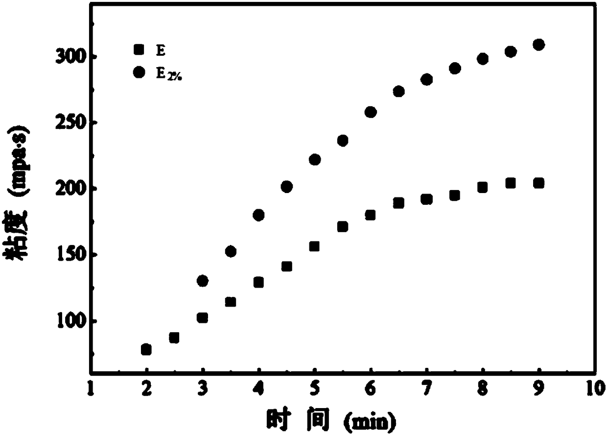 Lower hydrocarbon fracturing fluid gelling agent with polyalcohol synergism and preparation method thereof