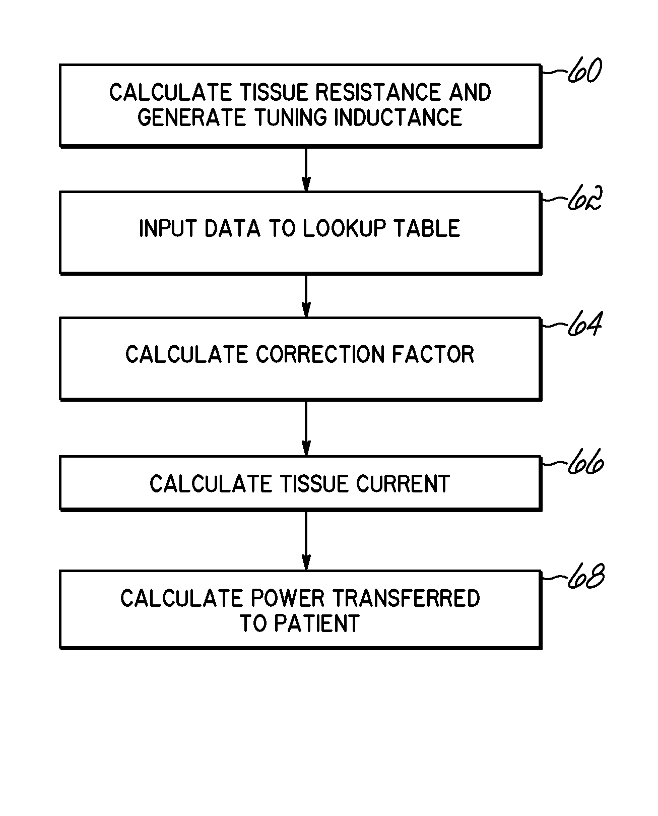 Method and apparatus for digital signal processing for radio frequency surgery measurements