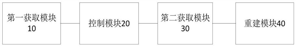 Hand motion reconstruction method and device