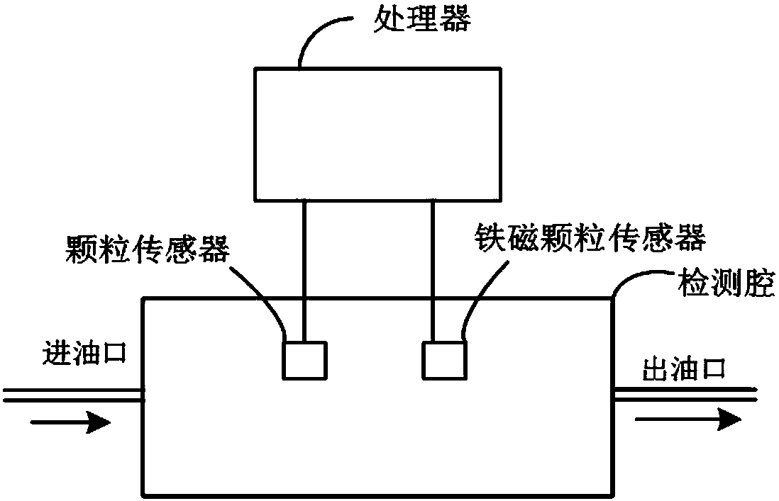 Online monitoring system for particle in liquid oil