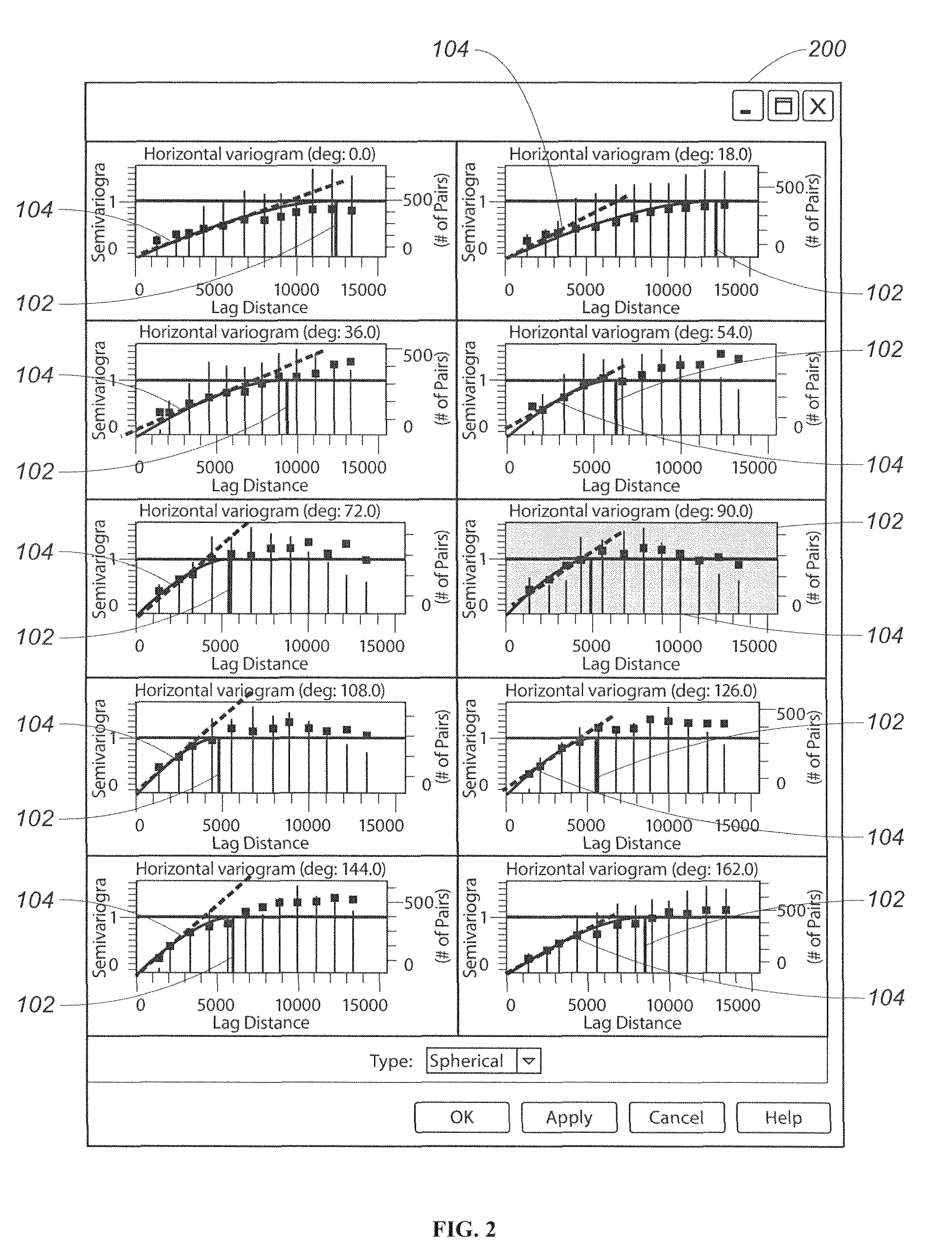Systems and methods for computing a variogram model