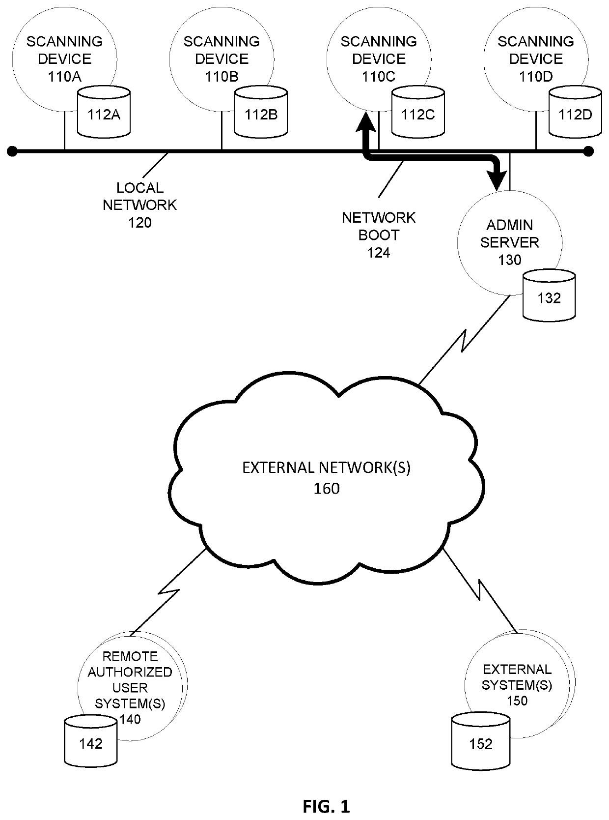 Managing plural scanning devices in a high-throughput laboratory environment