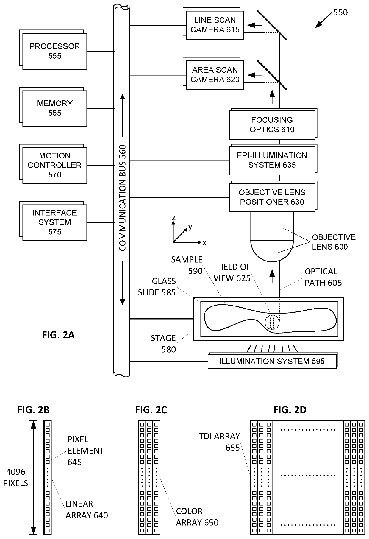 Managing plural scanning devices in a high-throughput laboratory environment