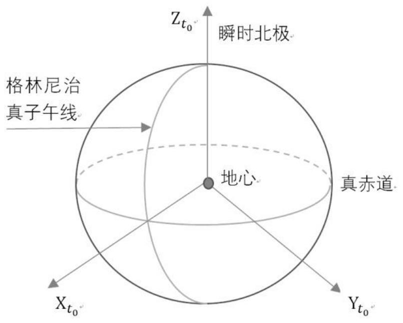 A Strict Construction Method of Minimum Energy Ballistics Considering the Effect of Earth's Rotation