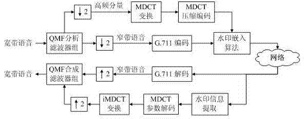 Device and method for expanding speech bandwidth based on G.711.1