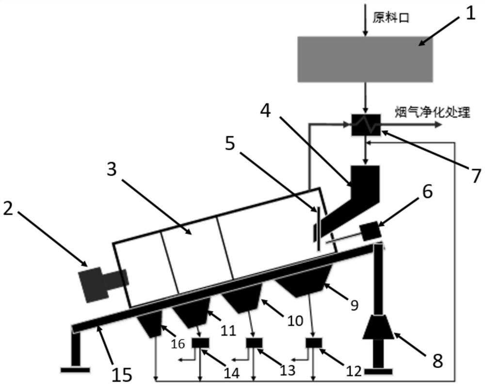 High-efficiency combustion treatment device and method for solid garbage