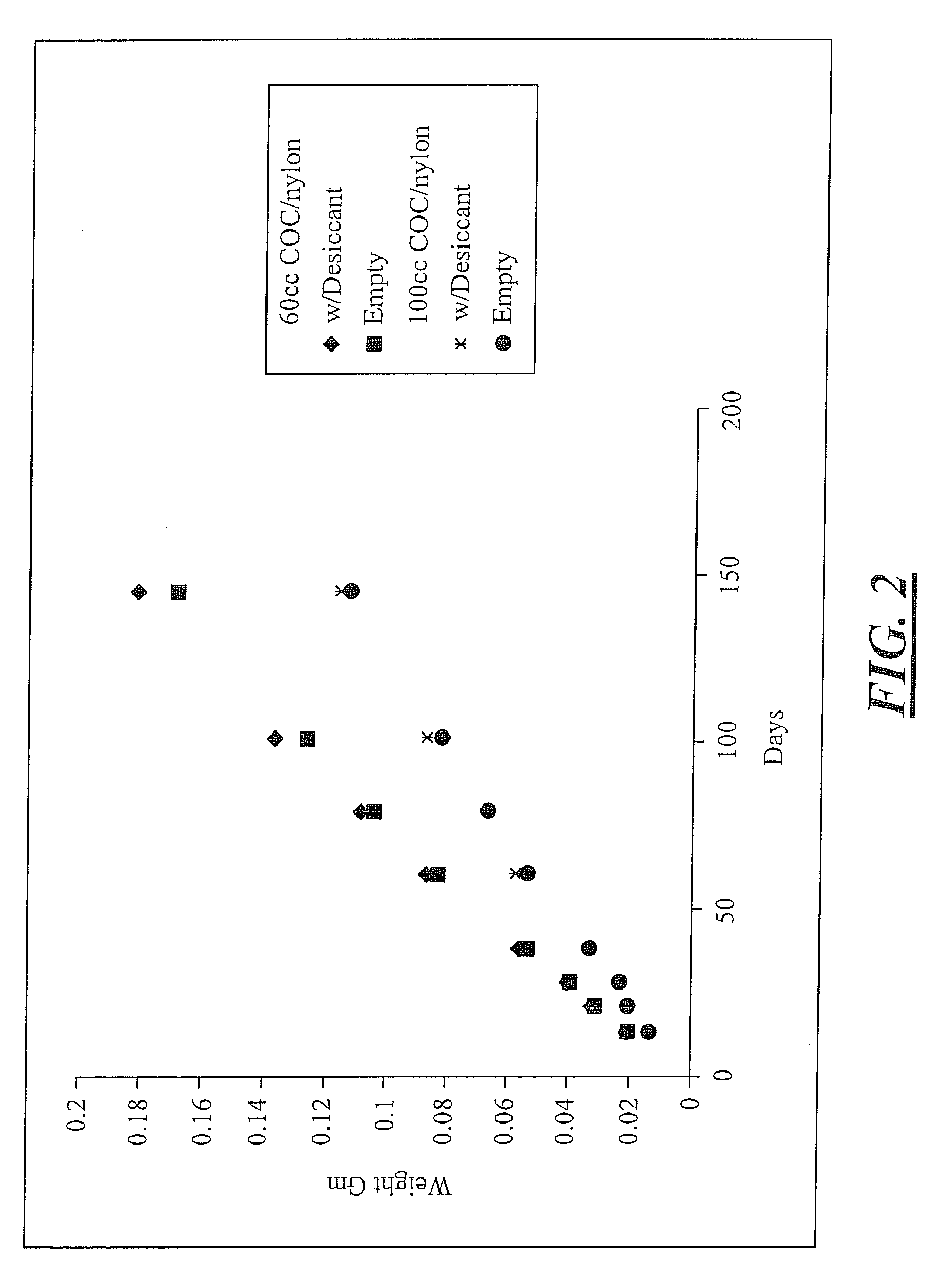 Multilayer plastic container and method of storing lyophilized products