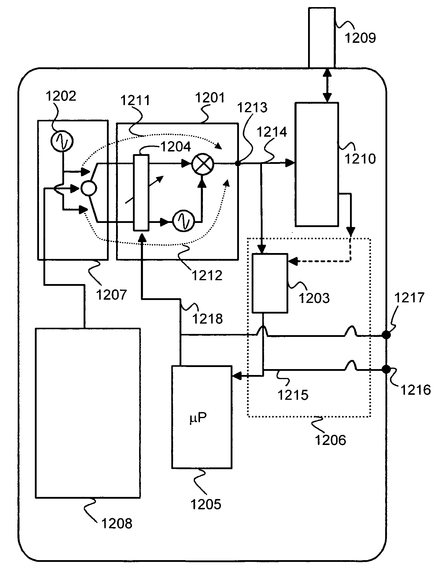 Measurement method and arrangement for amplitude and phase synchronization in a polar transmitter