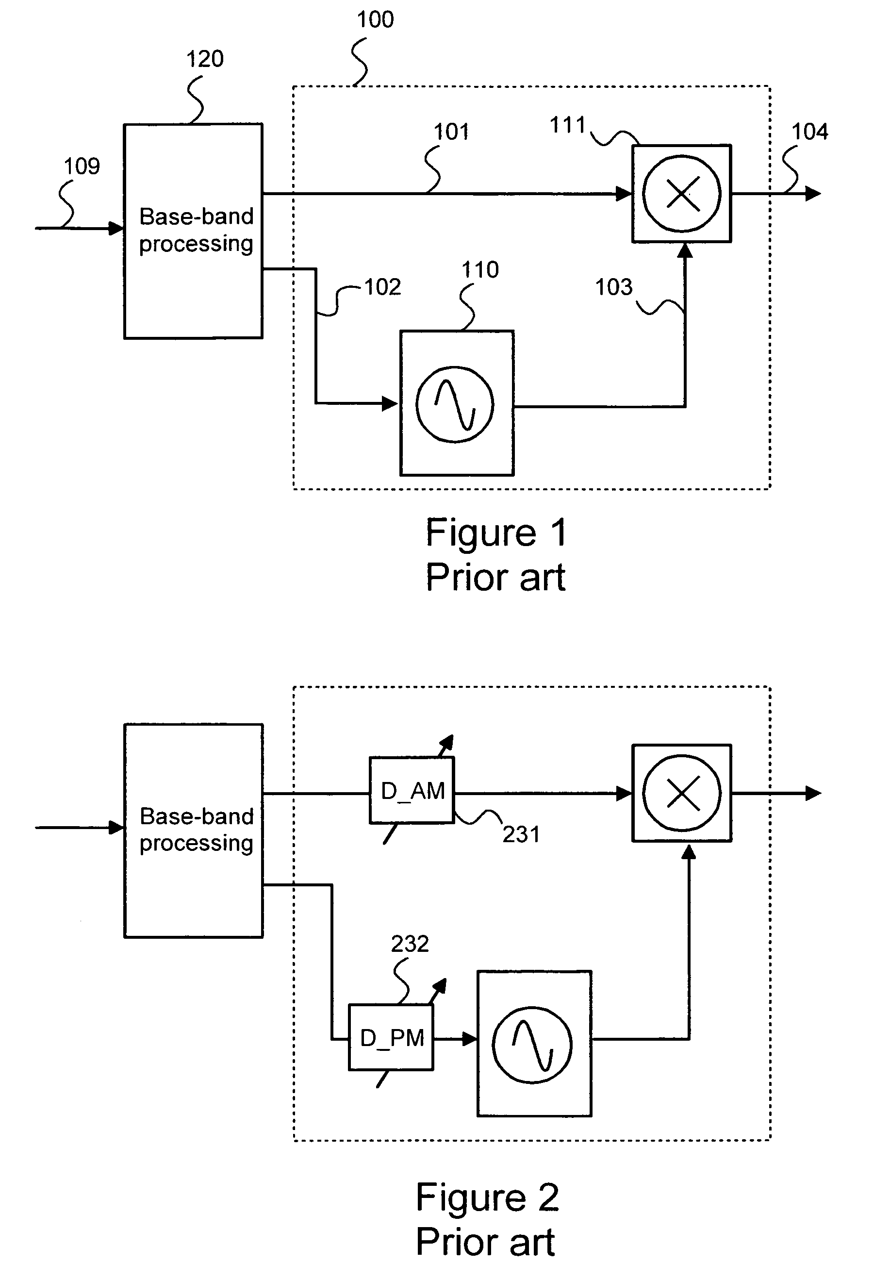 Measurement method and arrangement for amplitude and phase synchronization in a polar transmitter