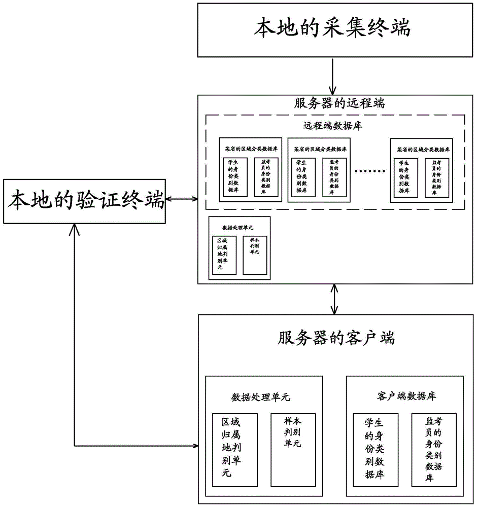 Identity authentication method based on image recognition