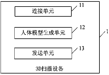 Control method and control system of intelligent hair clipper