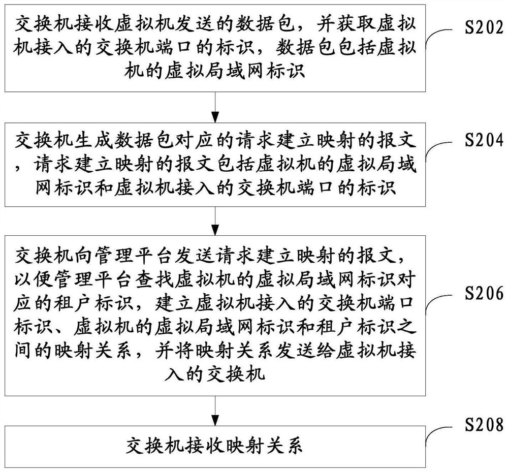 Mapping method, system and related equipment