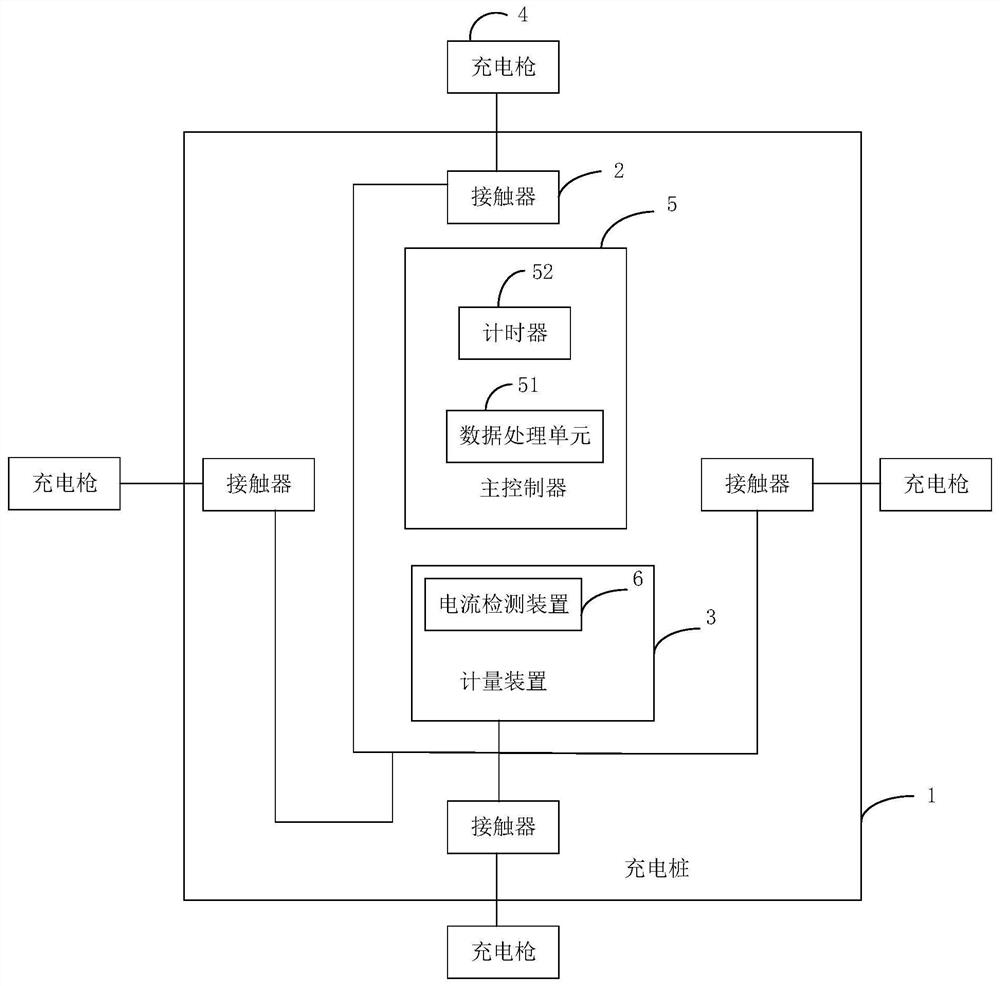 Multi-vehicle one-pile shared charging system and implementation method thereof