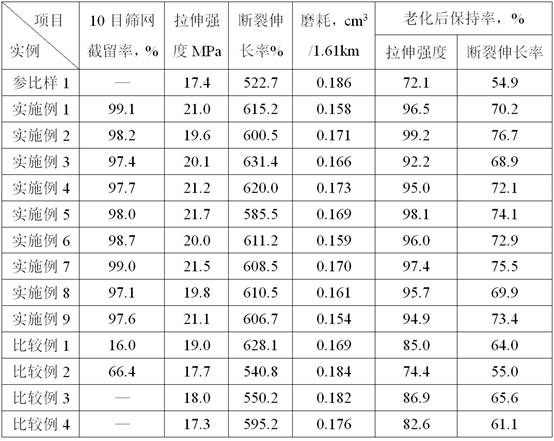 Lignin/butadiene styrene rubber composite solid particle and synthesis method thereof