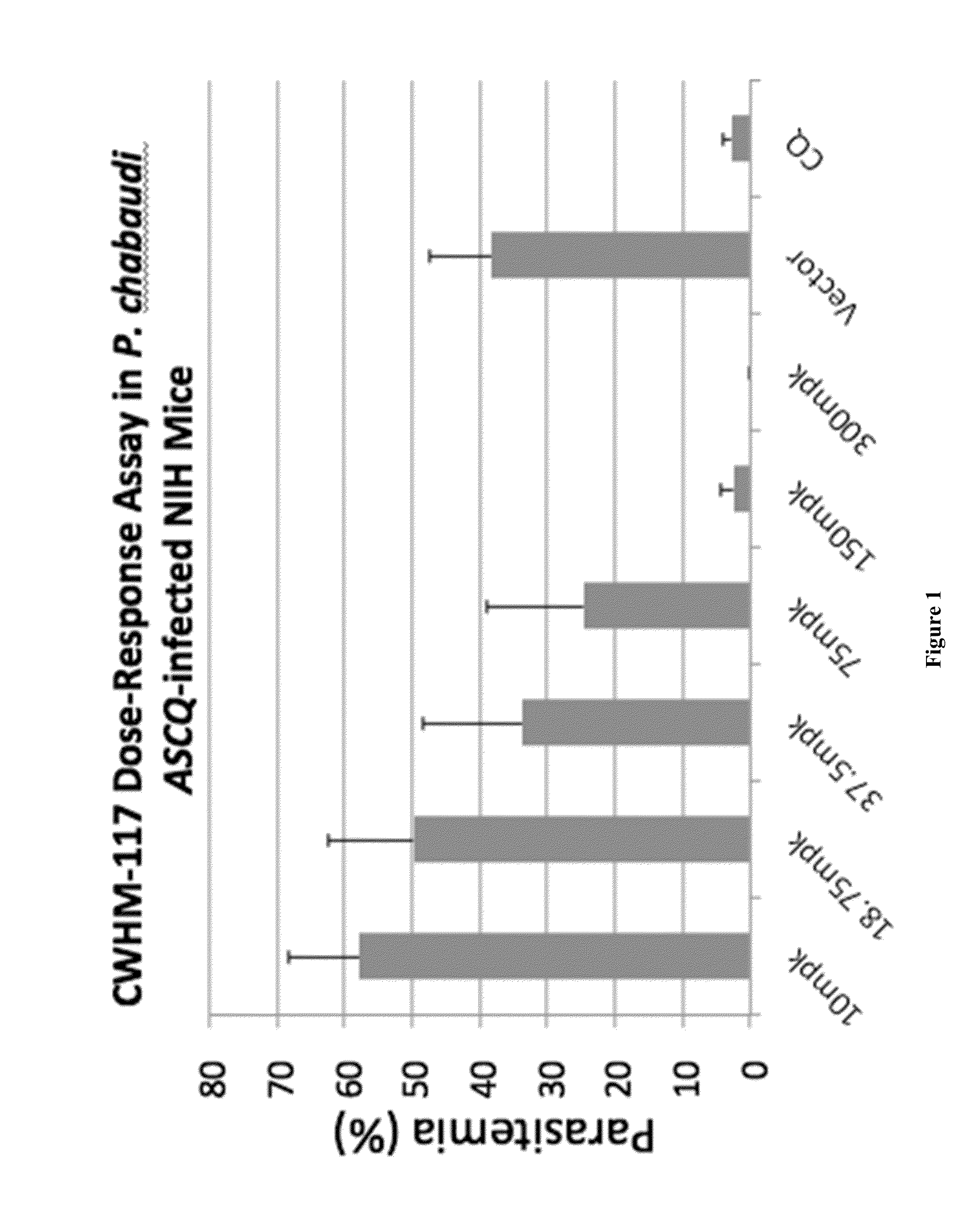 Compositions and methods for the treatment of malaria
