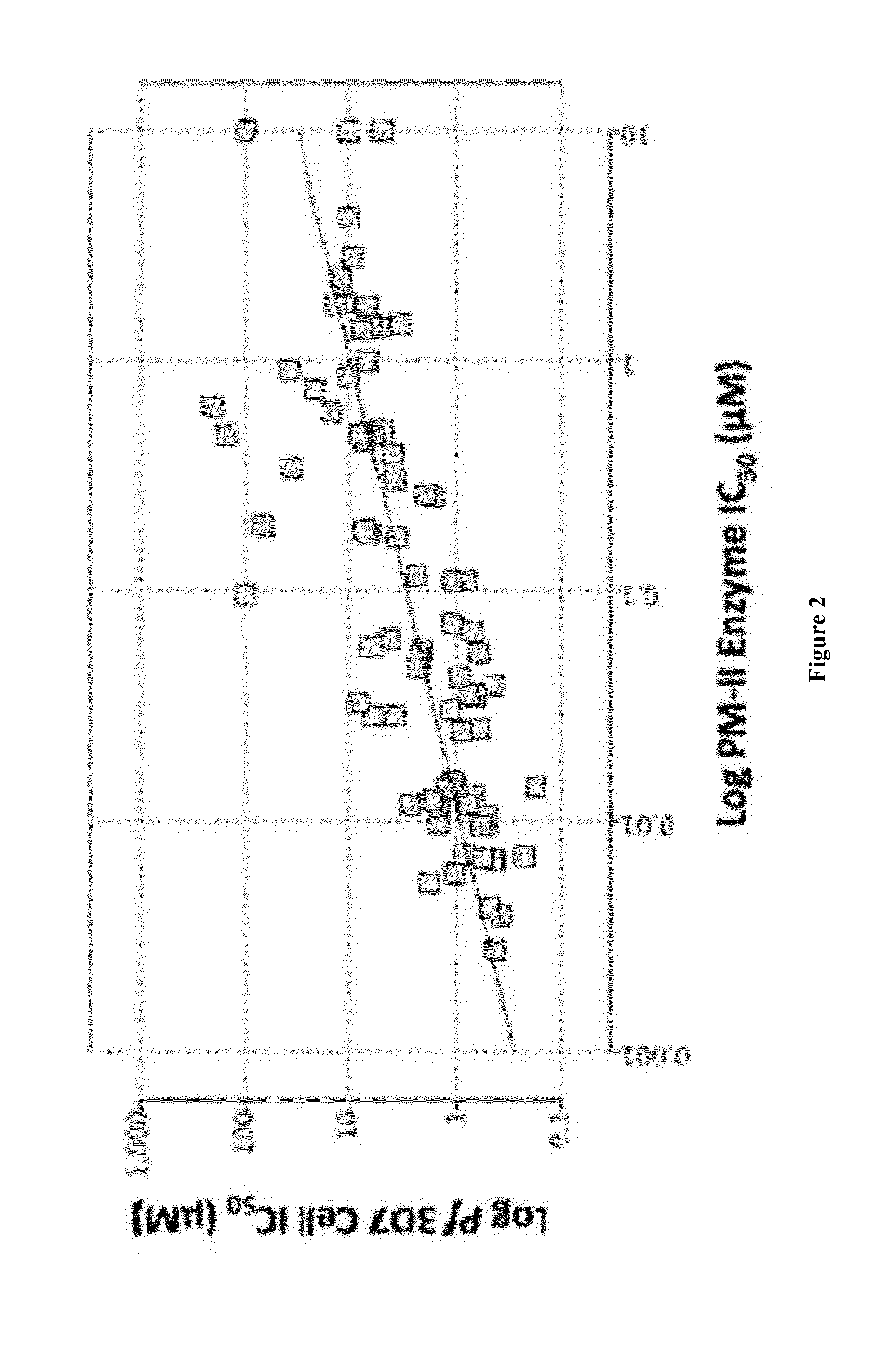Compositions and methods for the treatment of malaria
