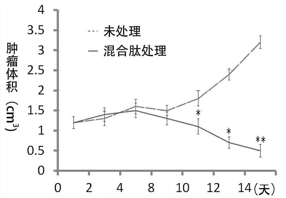 Polypeptide for enclosing TGF-beta acceptor or IL-10 acceptor, pharmaceutical composition and application