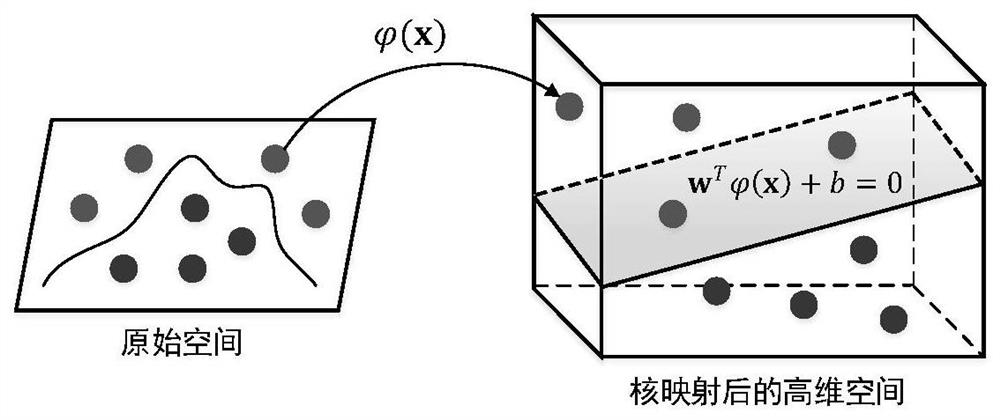 Supersonic air inlet flow state monitoring method based on distinguishing feature learning