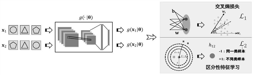 Supersonic air inlet flow state monitoring method based on distinguishing feature learning