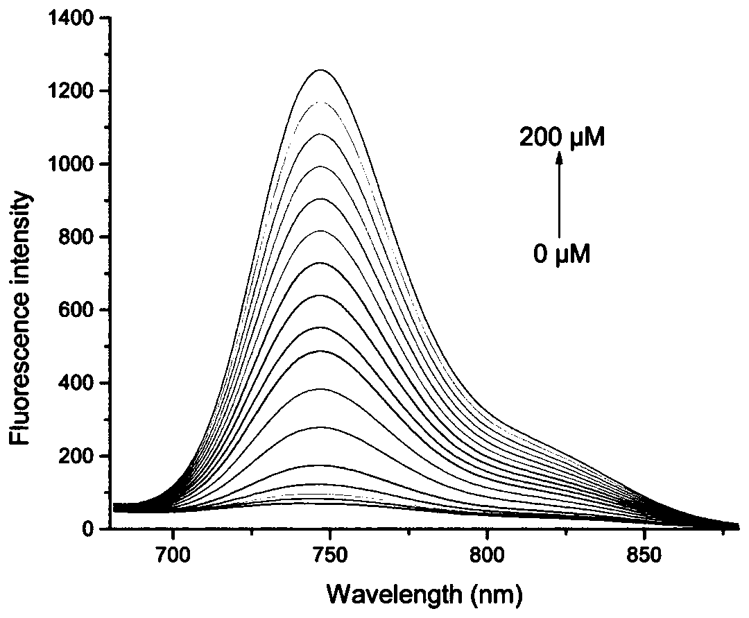 Preparation and application of hydrogen peroxide near-infrared fluorescent probe