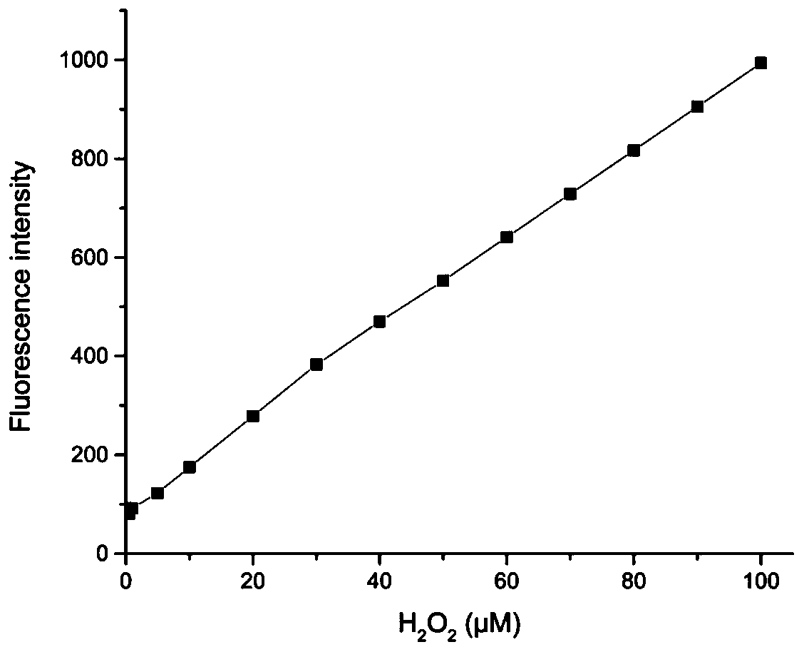 Preparation and application of hydrogen peroxide near-infrared fluorescent probe