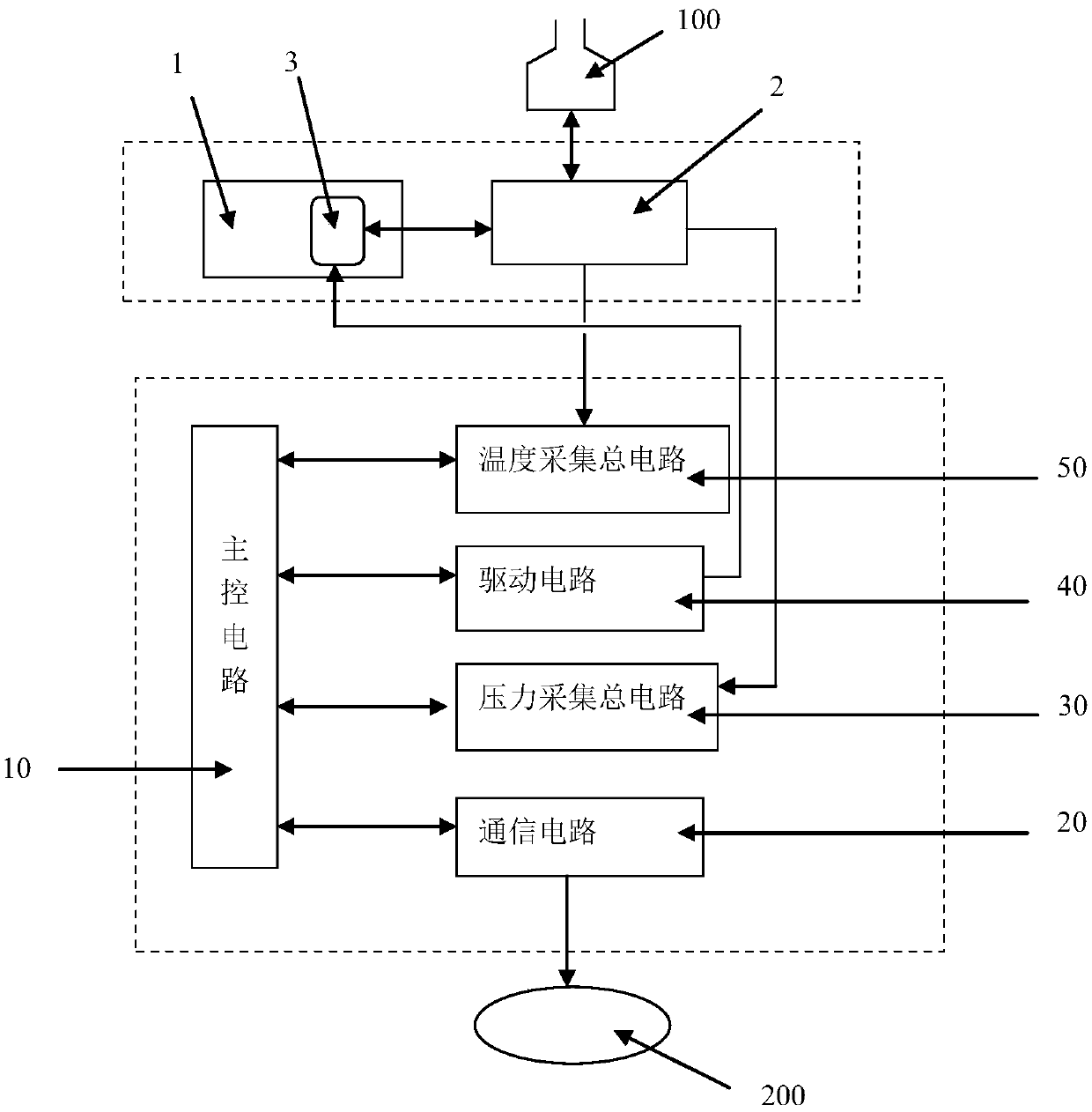 Calibration device and application method of a bod measuring instrument