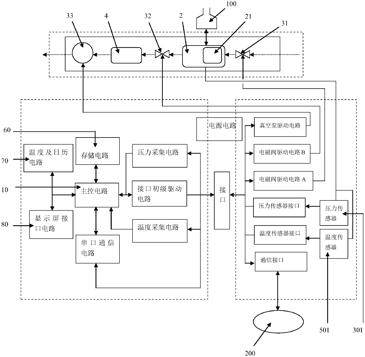 Calibration device and application method of a bod measuring instrument