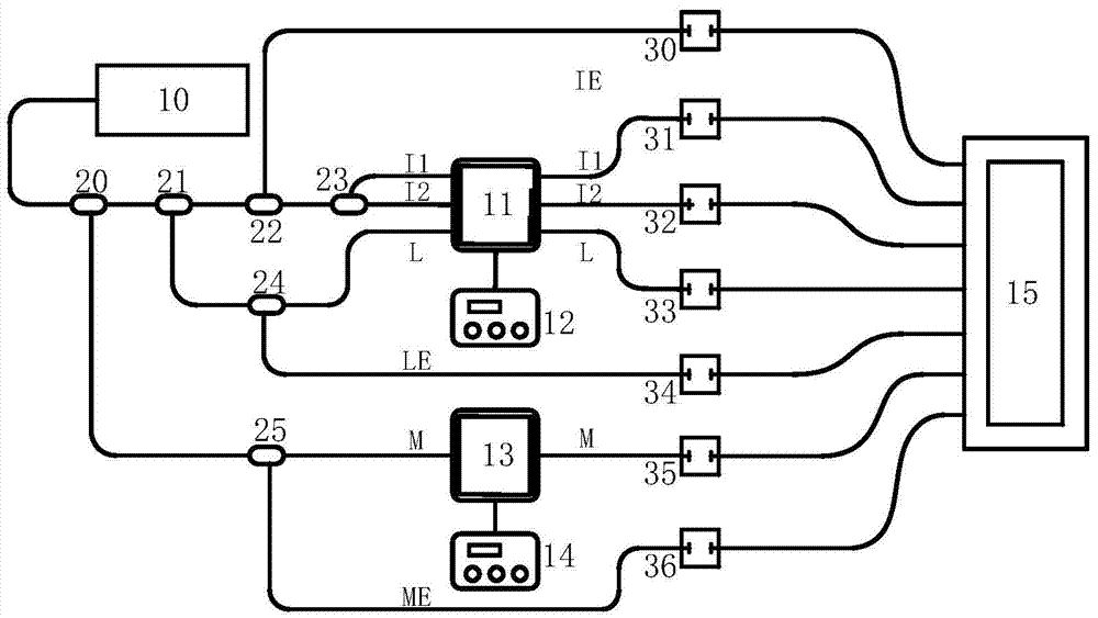 Fabry-Perot etalon-calibrating system and method for carrying out optical frequency compensation at cavity length scanning