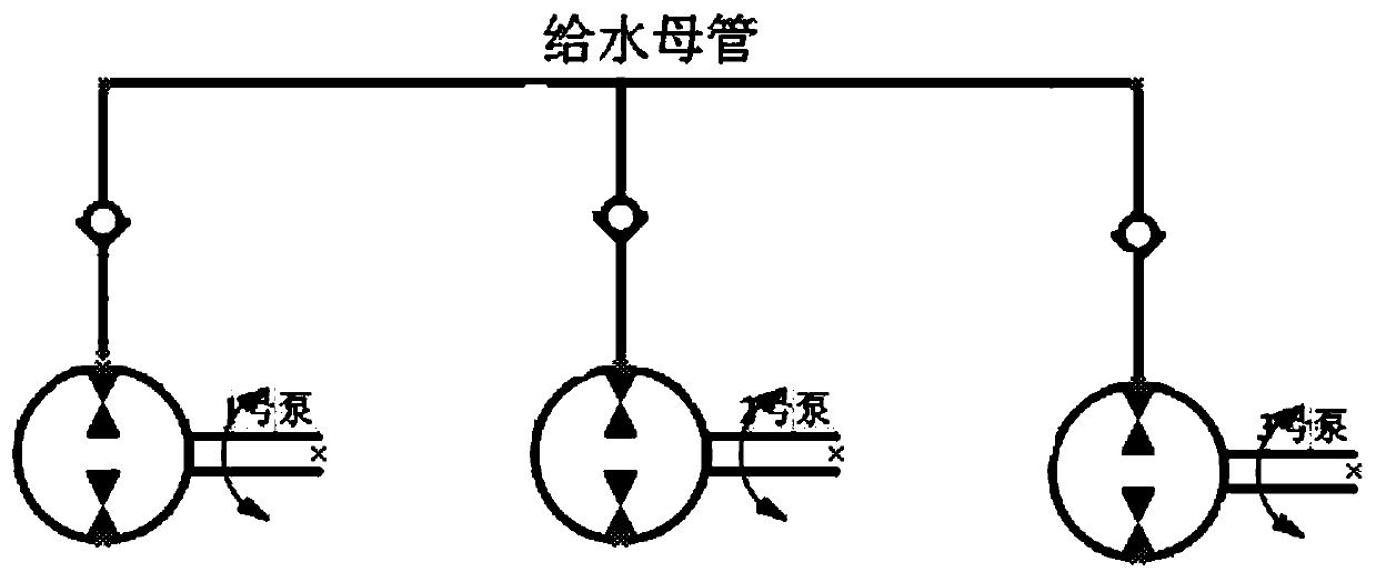 Control method and device for preventing water rush during operation of feedwater pump system and feedwater pump system