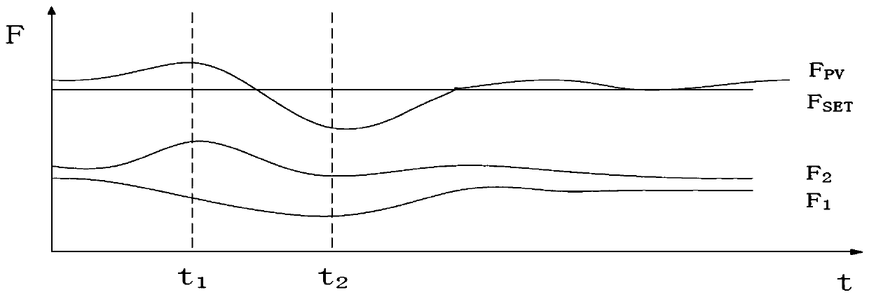 Control method and device for preventing water rush during operation of feedwater pump system and feedwater pump system