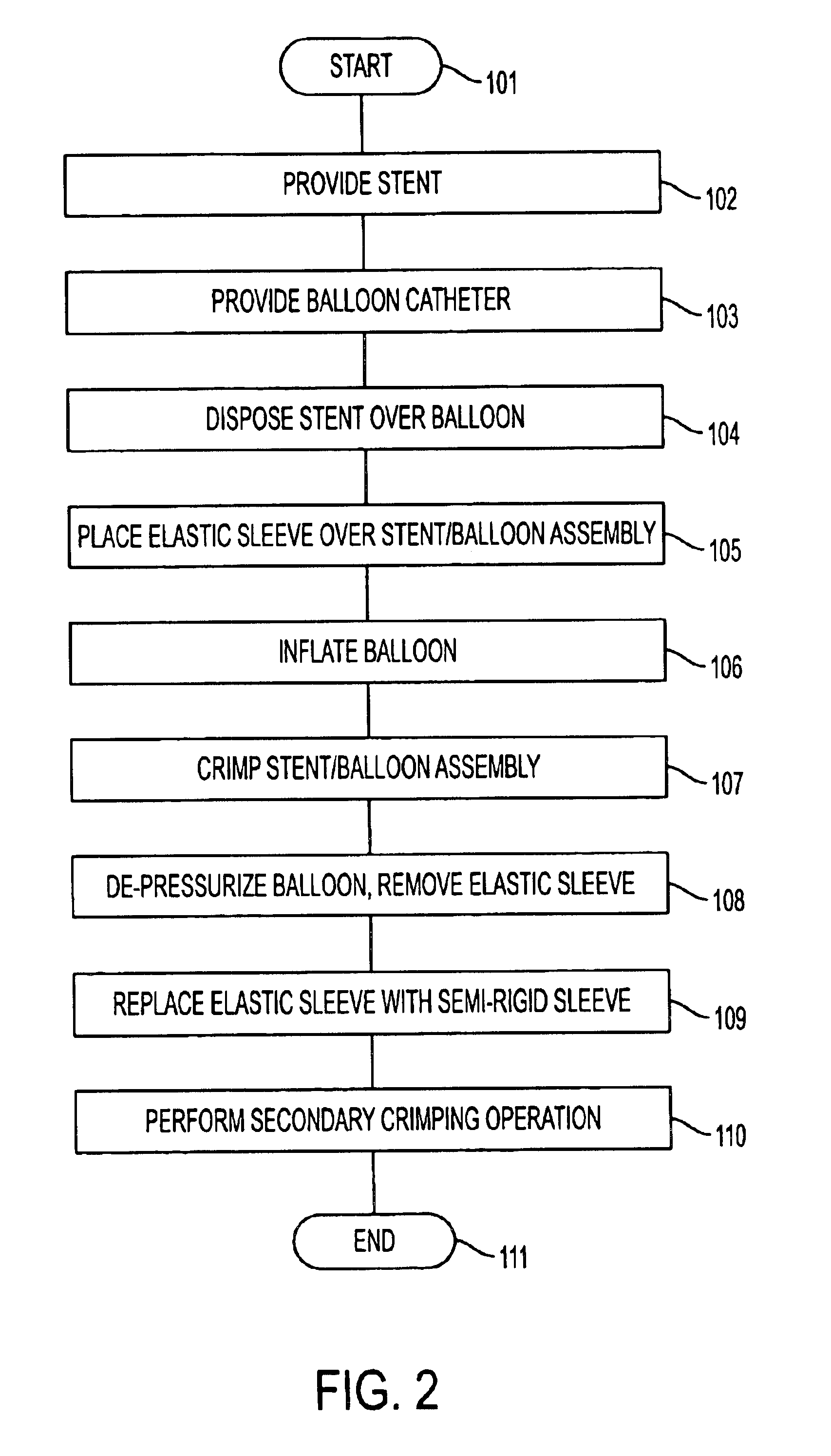 Cold-molding process for loading a stent onto a stent delivery system