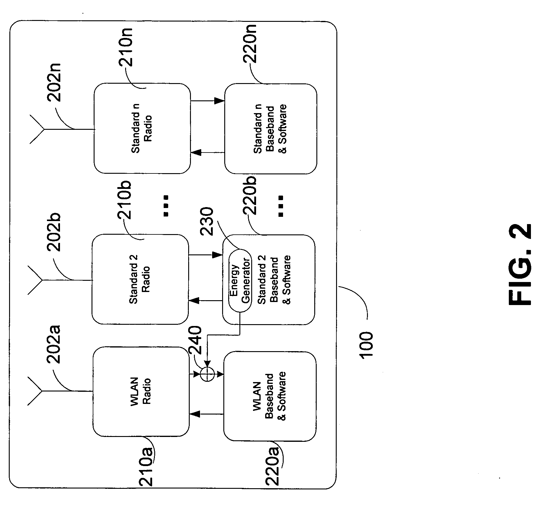 Method and apparatus for synchronizing WLAN in a multi-mode radio system