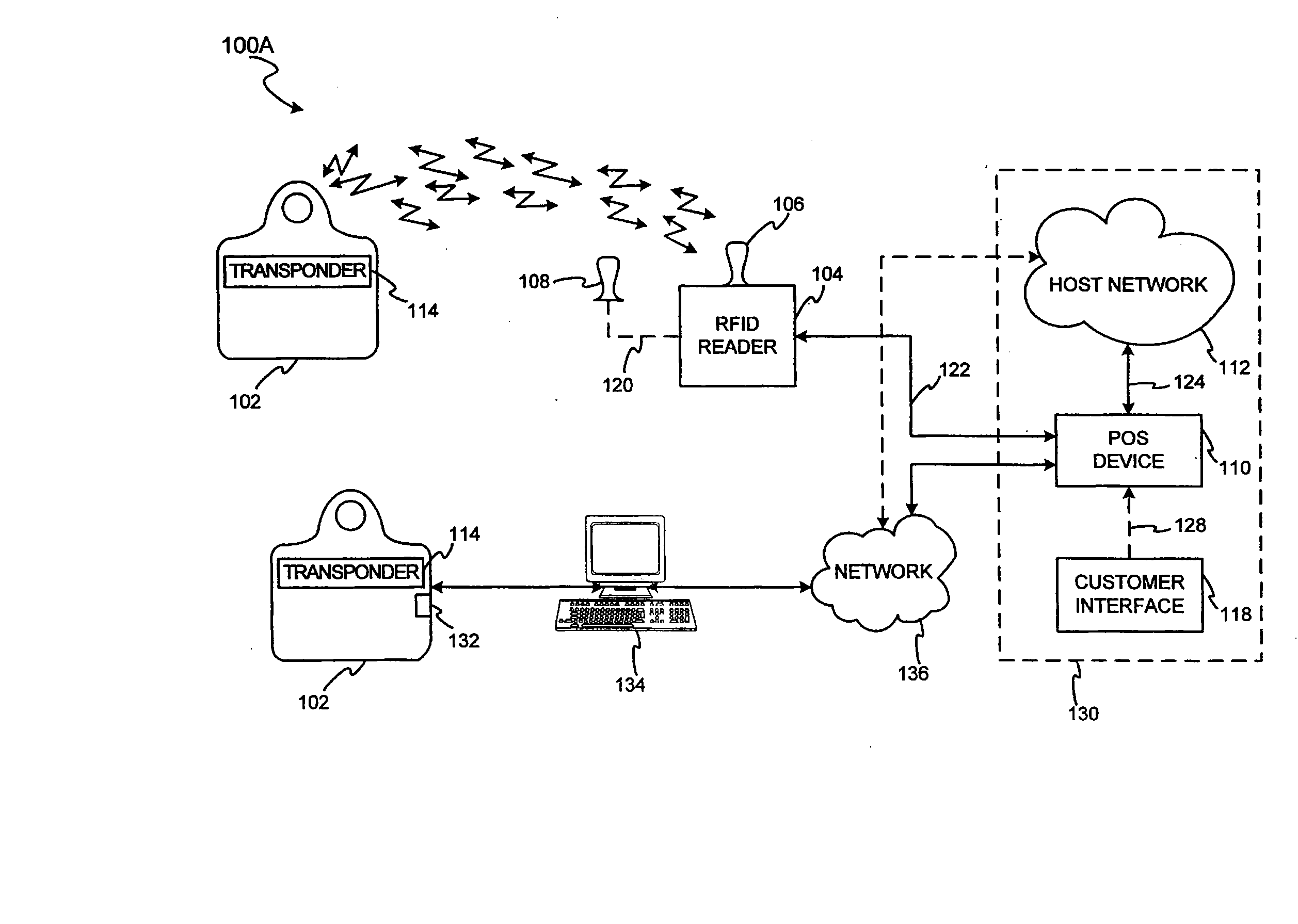 System and method for proffering multiple biometrics for use with a fob