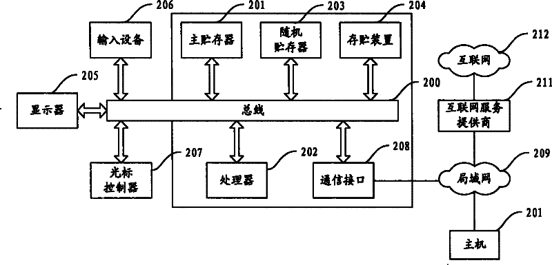 Table top background control method and device