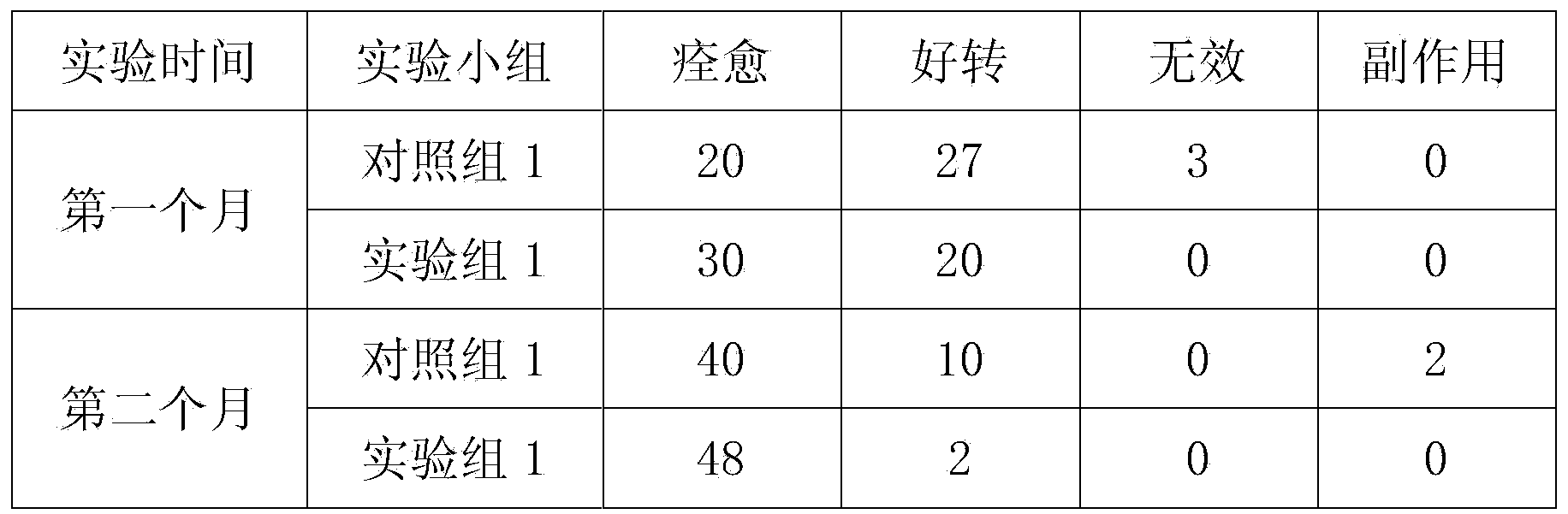 Chinese herbal medicine for rapidly recovering after fracture and preparation method thereof