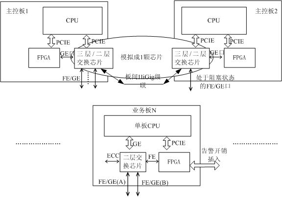 Method and device for realizing communication between single boards