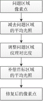 Image enhancement method for underwater target detection in non-uniform light field based on threshold segmentation