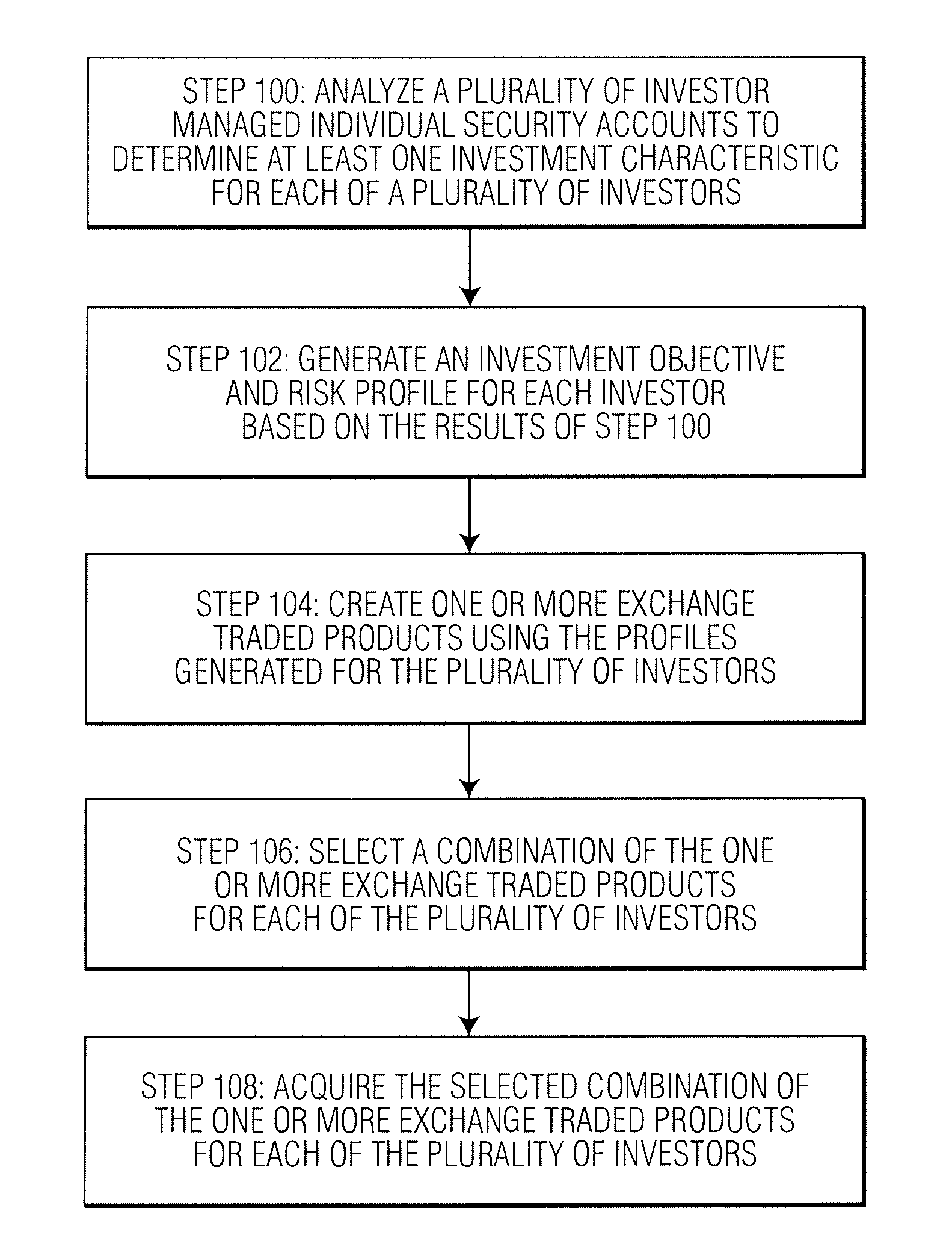 Systems and methods for construction of exchange traded products