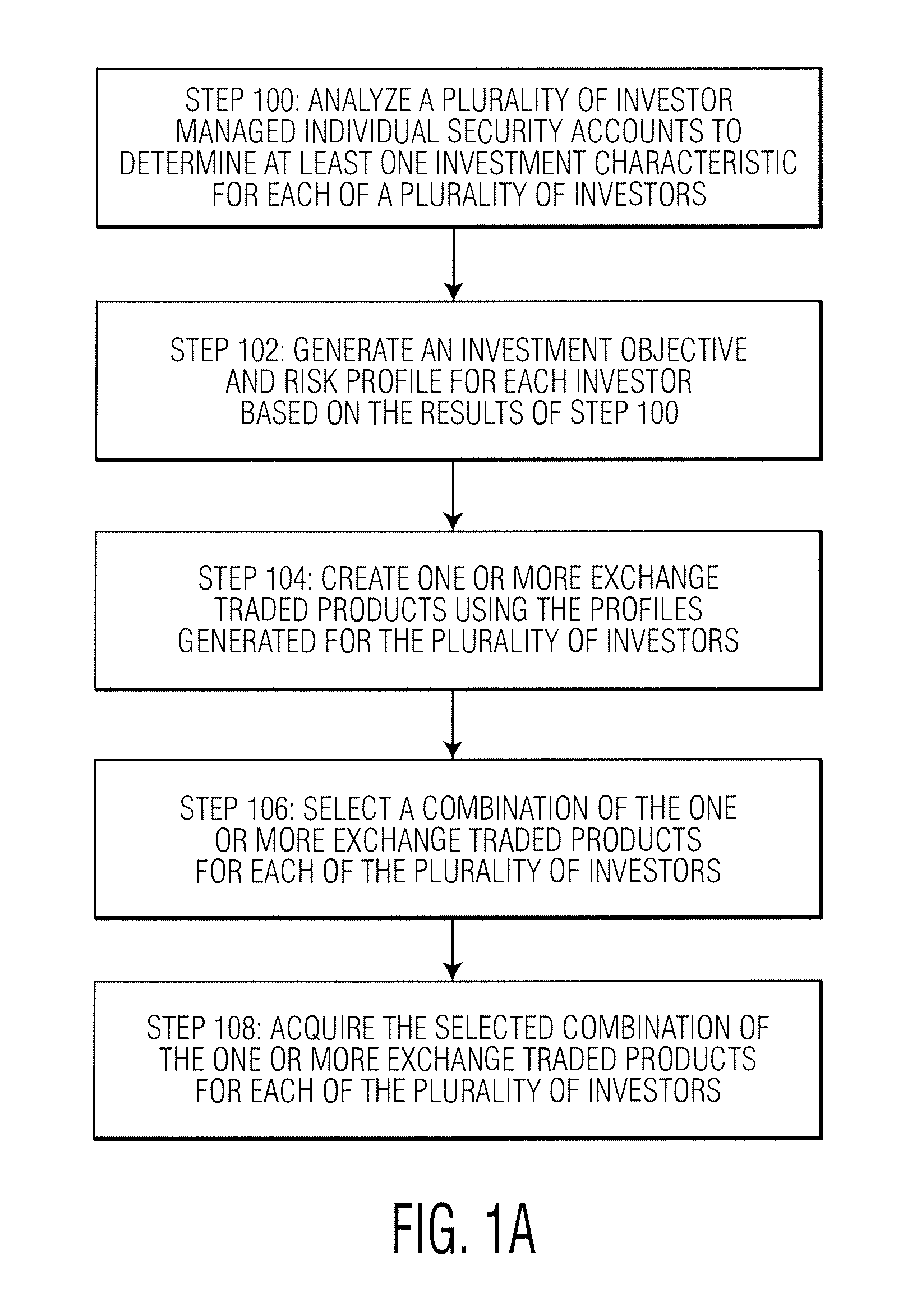 Systems and methods for construction of exchange traded products