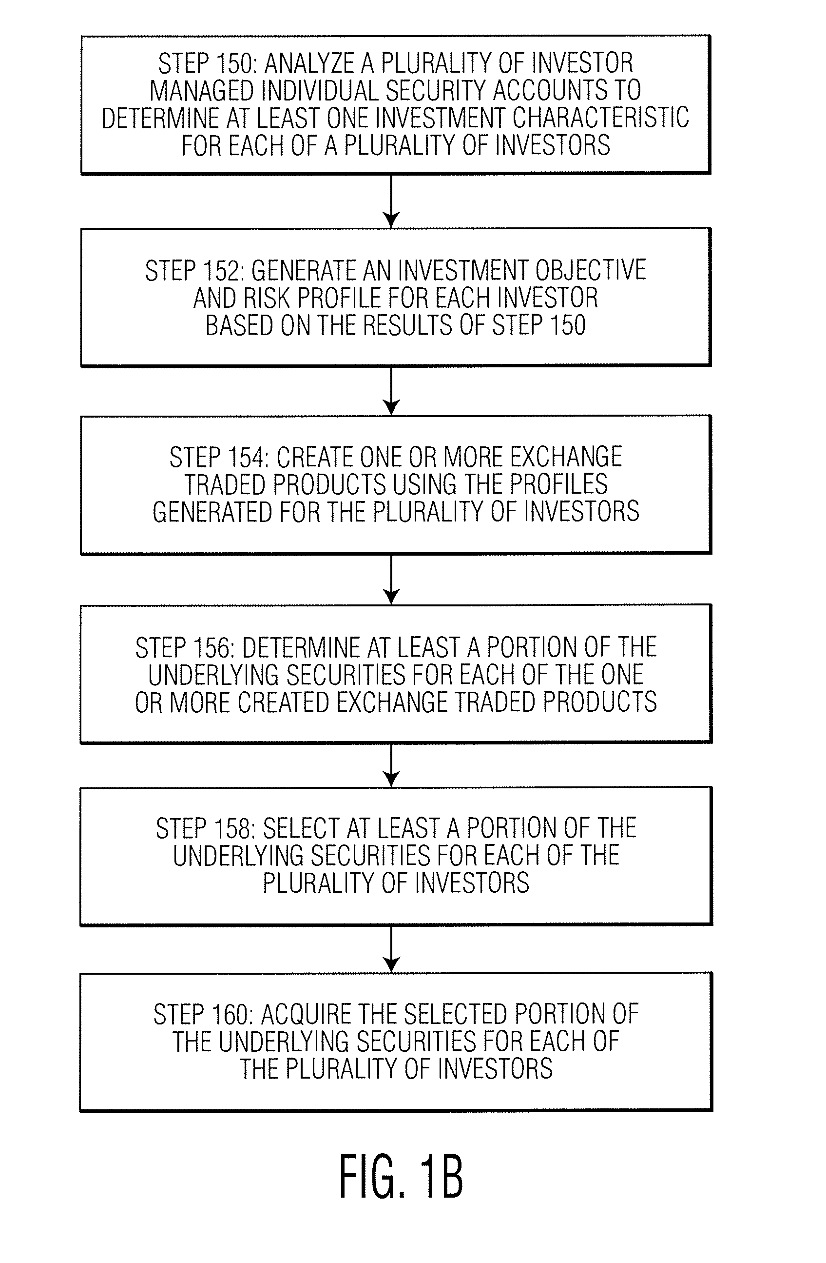 Systems and methods for construction of exchange traded products