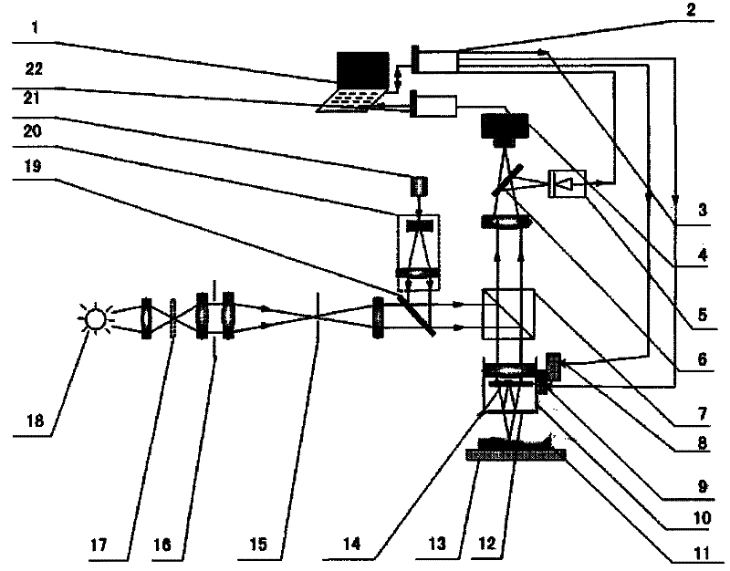 White light interferometer with fast zero-setting system